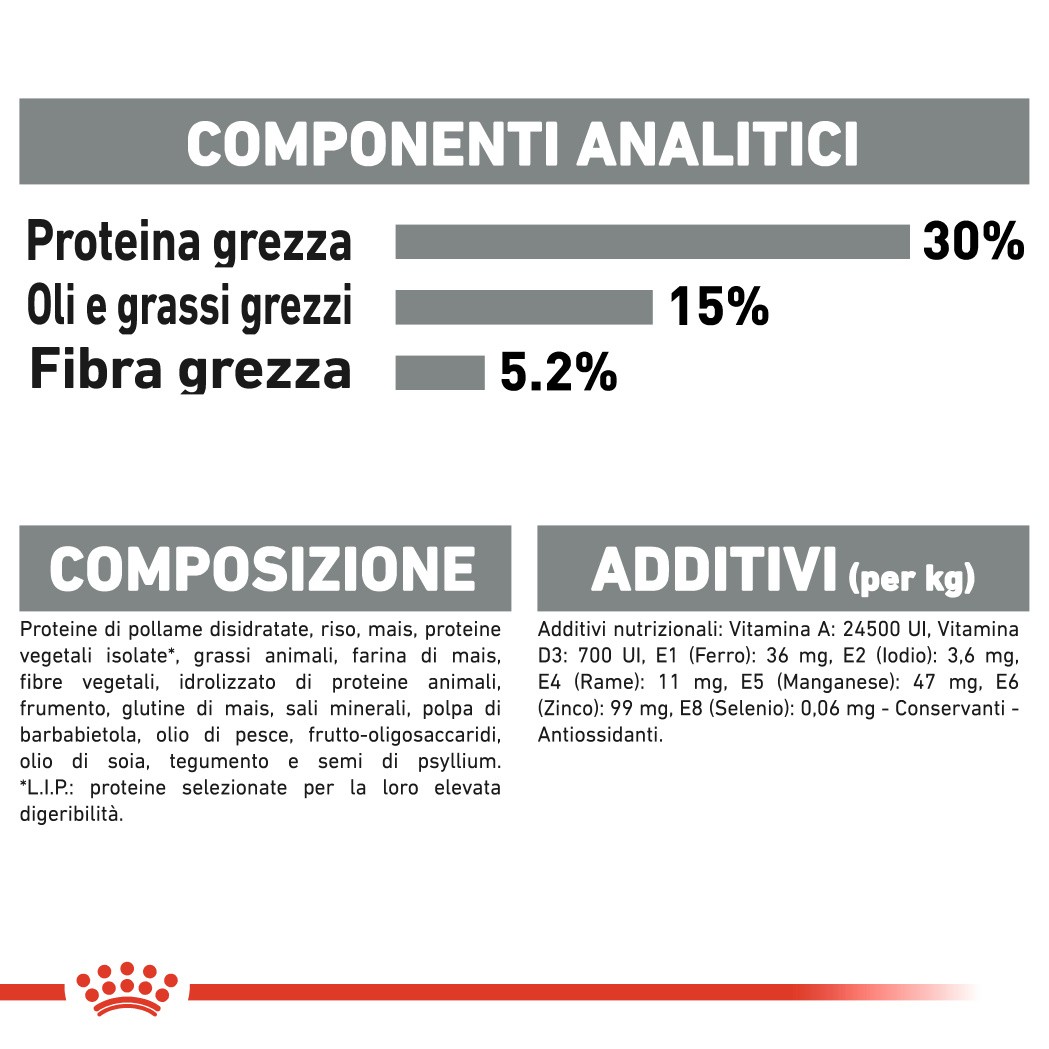 Royal Canin Dental Care per gatti