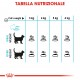 Royal Canin Urinary Care per gatto