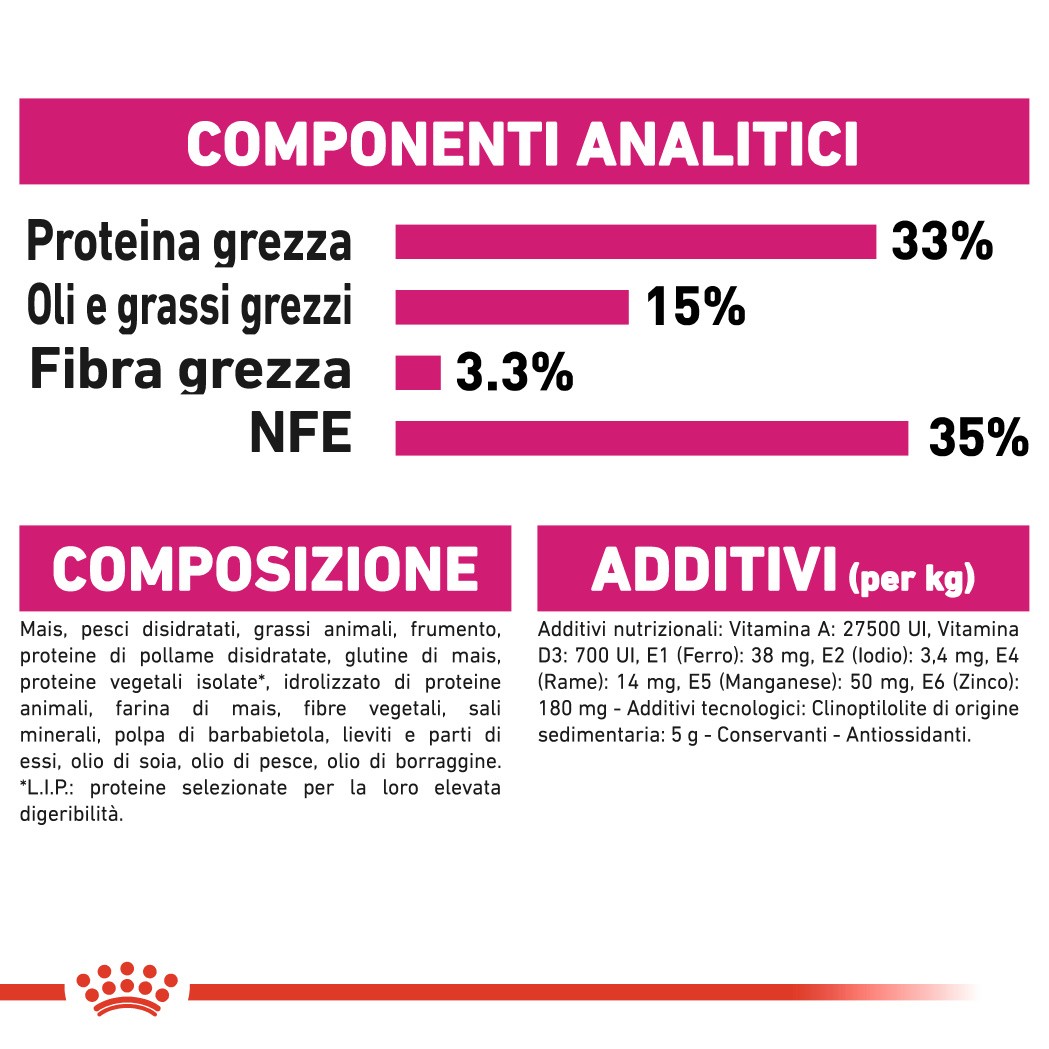 Royal Canin Aroma Exigent per gatto