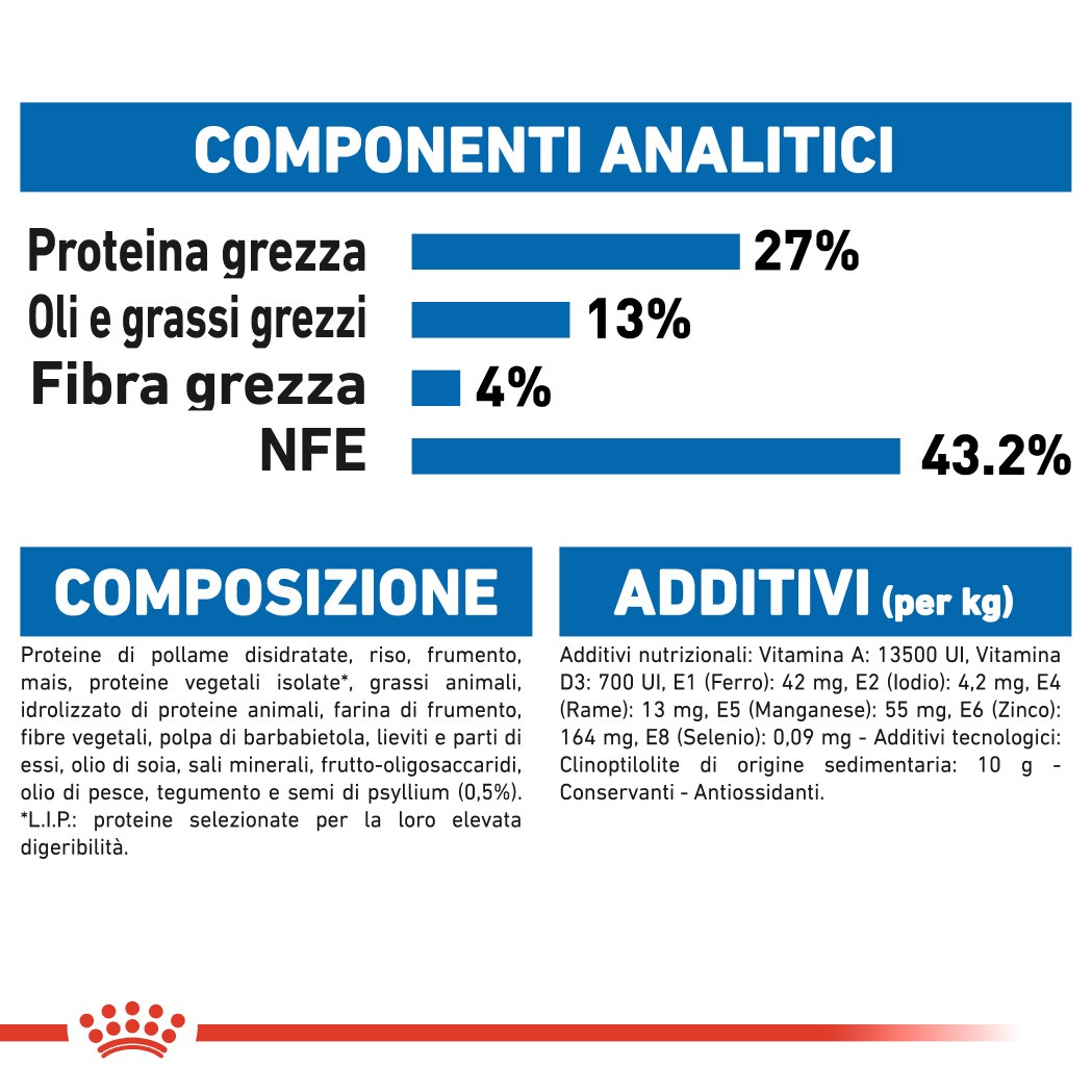 Royal Canin Indoor 27 Gatto