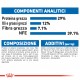 Royal Canin Indoor Appetite Control per gatto