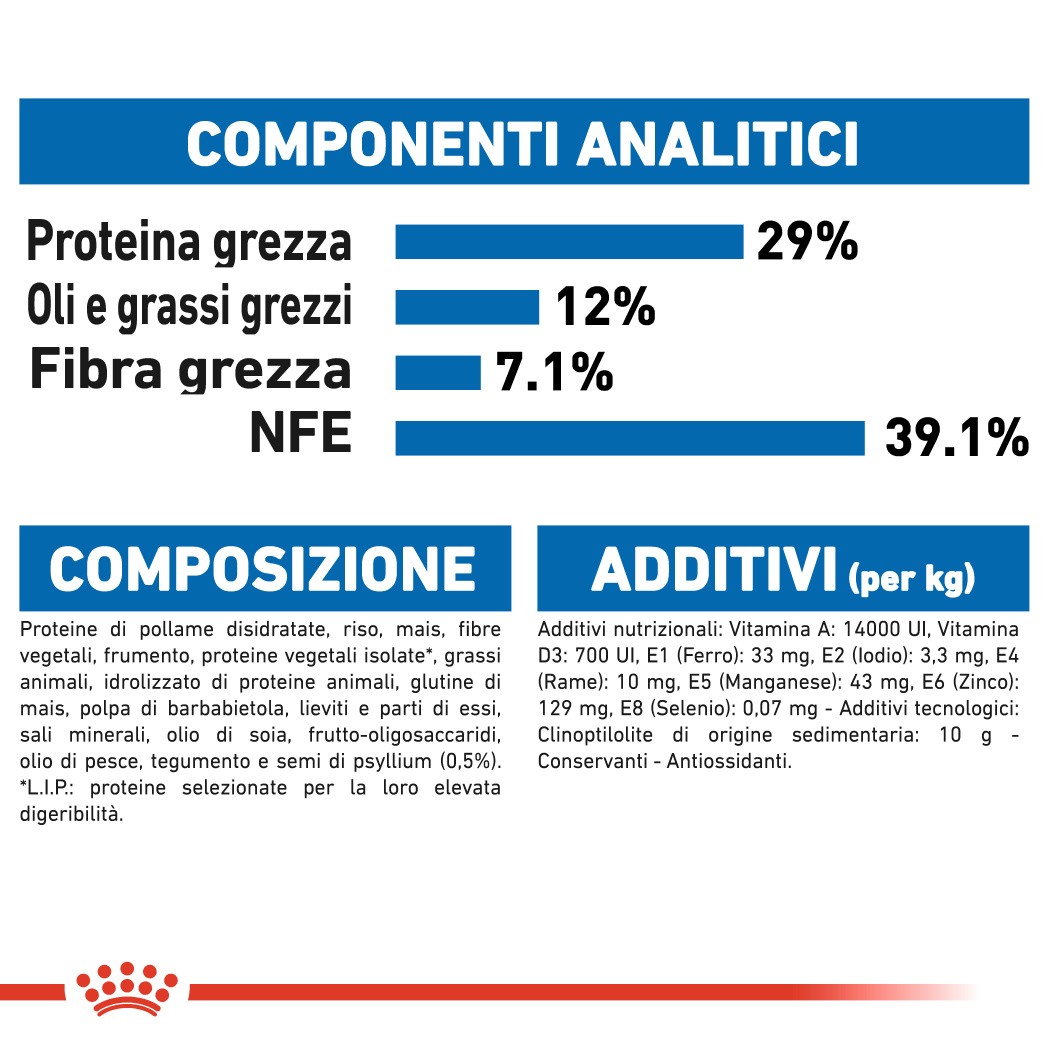 Royal Canin Indoor Appetite Control per gatto