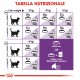 Royal Canin Sensible 33 Gatto