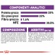 Royal Canin Sensible 33 Gatto