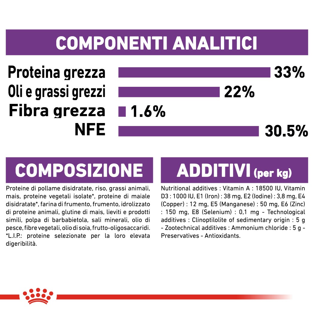 Royal Canin Regular Sensible 33 per gatto