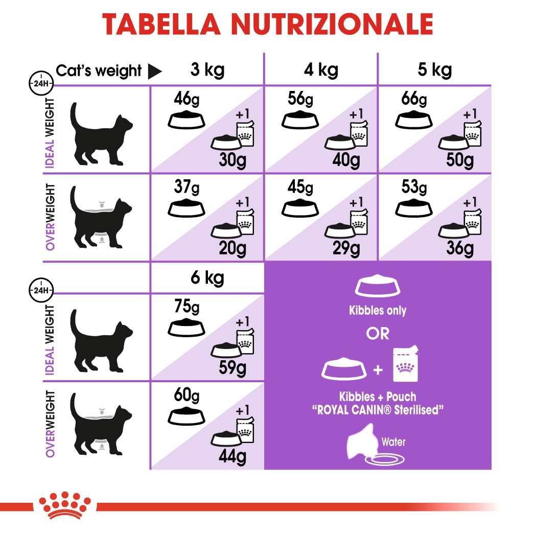 Royal Canin Sterilised 7+ Gatto