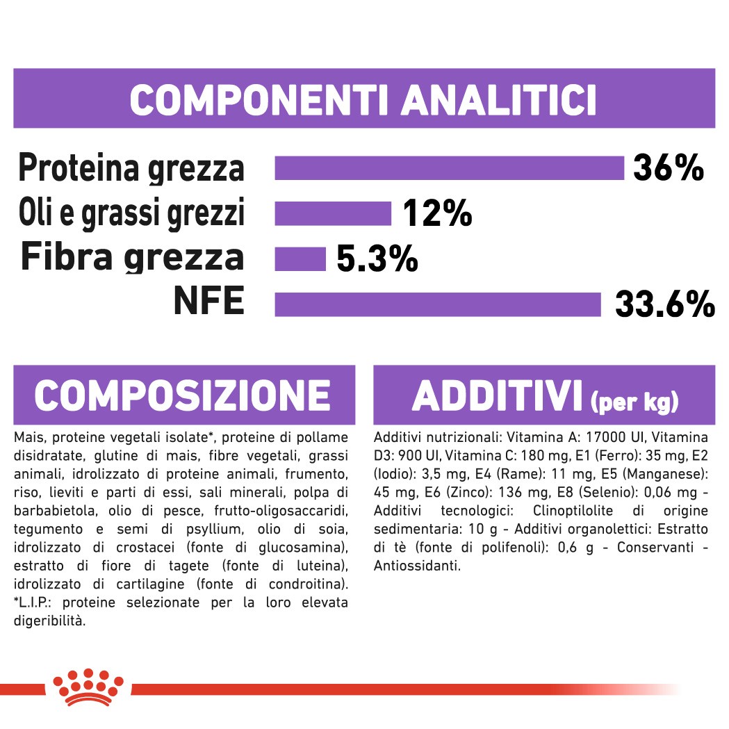 Royal Canin Sterilised 7+ Gatto