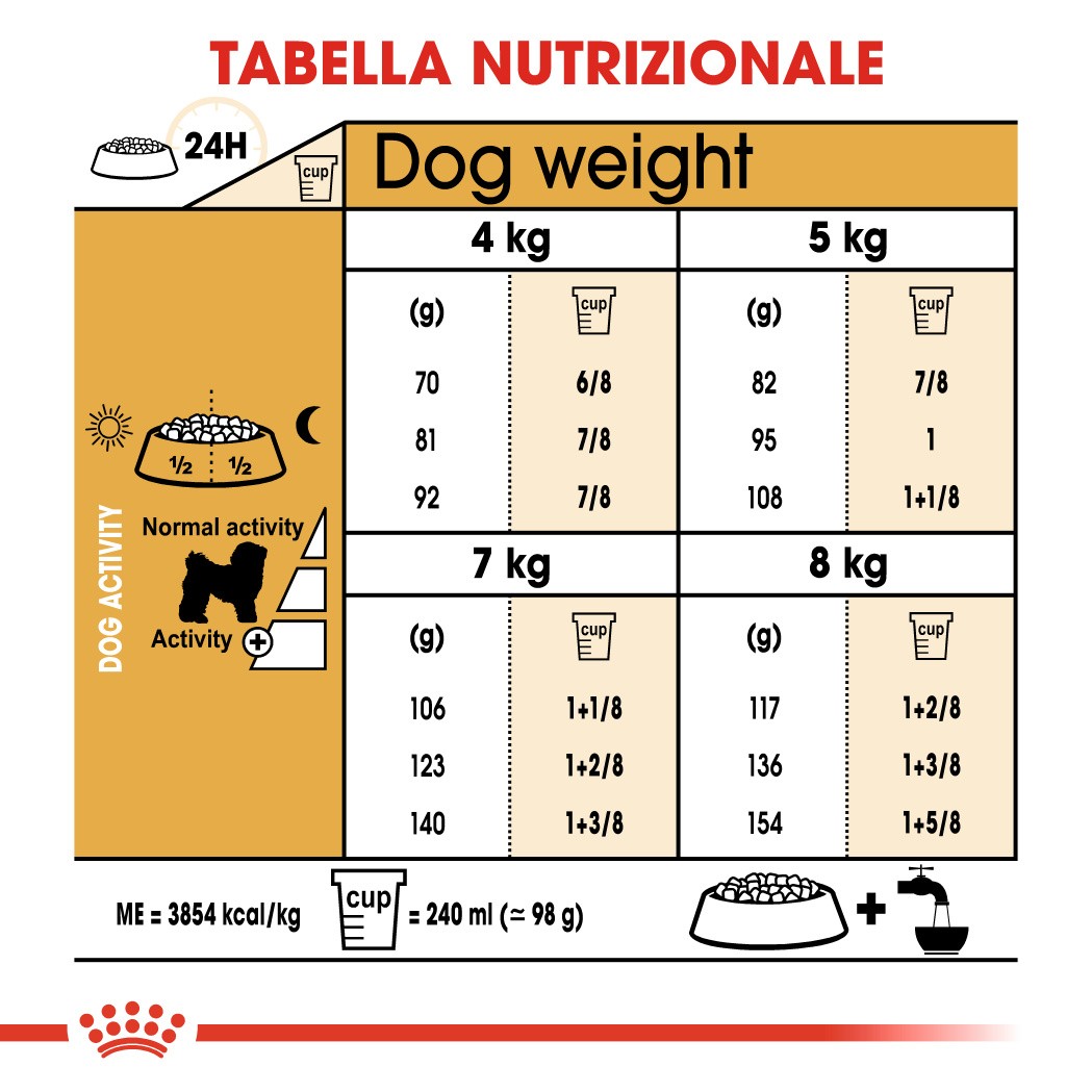 Royal Canin Adult Bichon Frisé cibo per cane