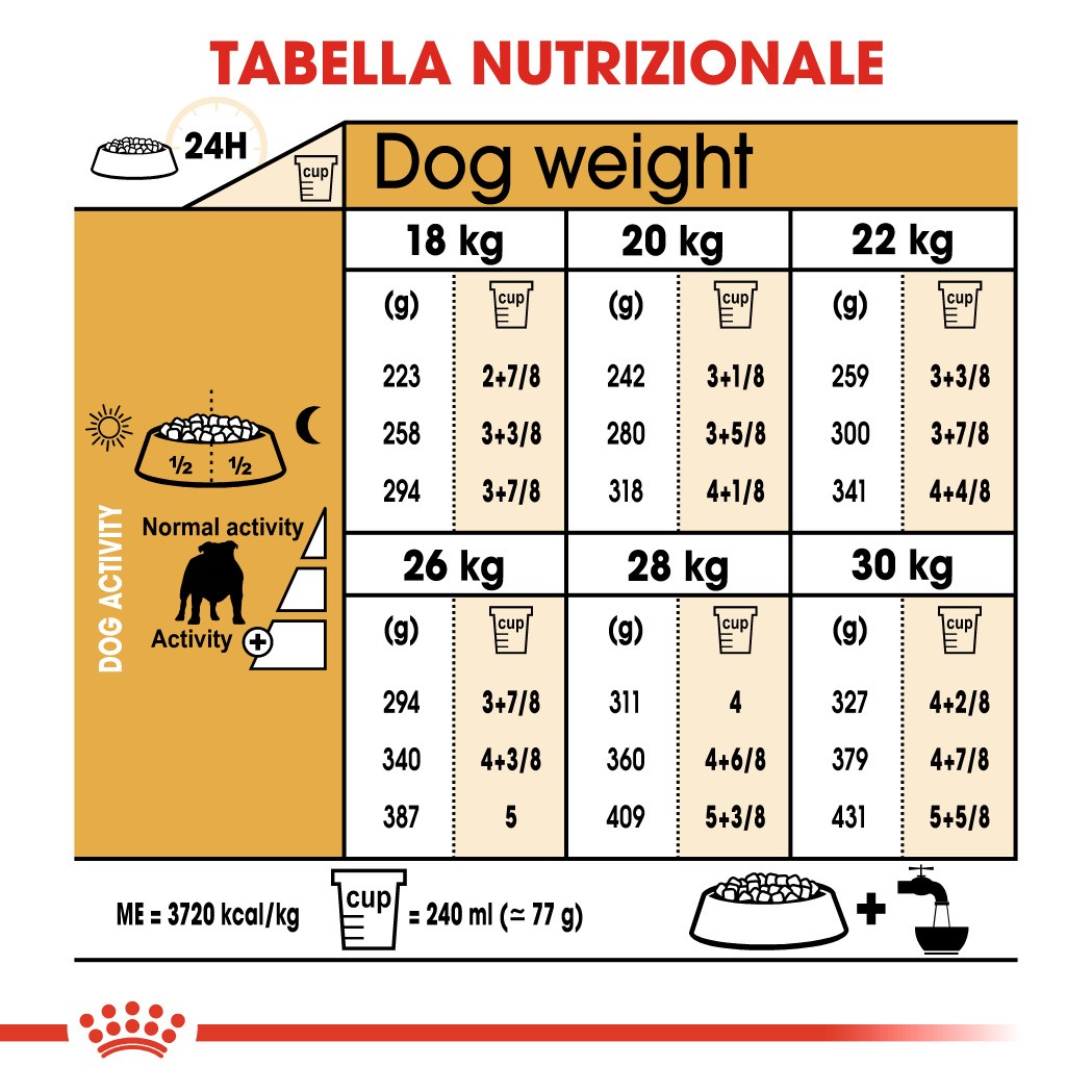 Royal Canin Adult Bulldog cibo per cane