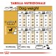Royal Canin Adult Chihuahua cibo per cane