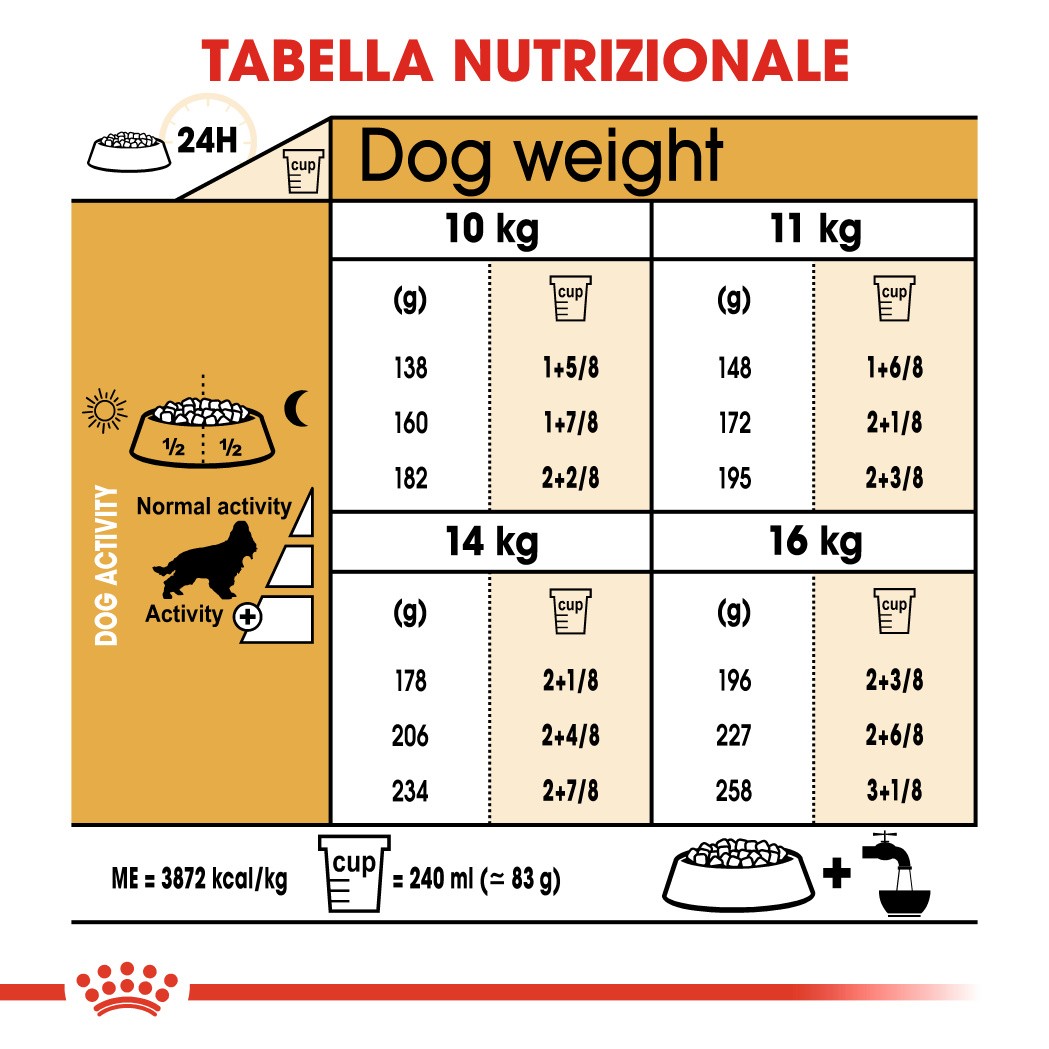 Royal Canin Adult Cocker Spaniel cibo per cane