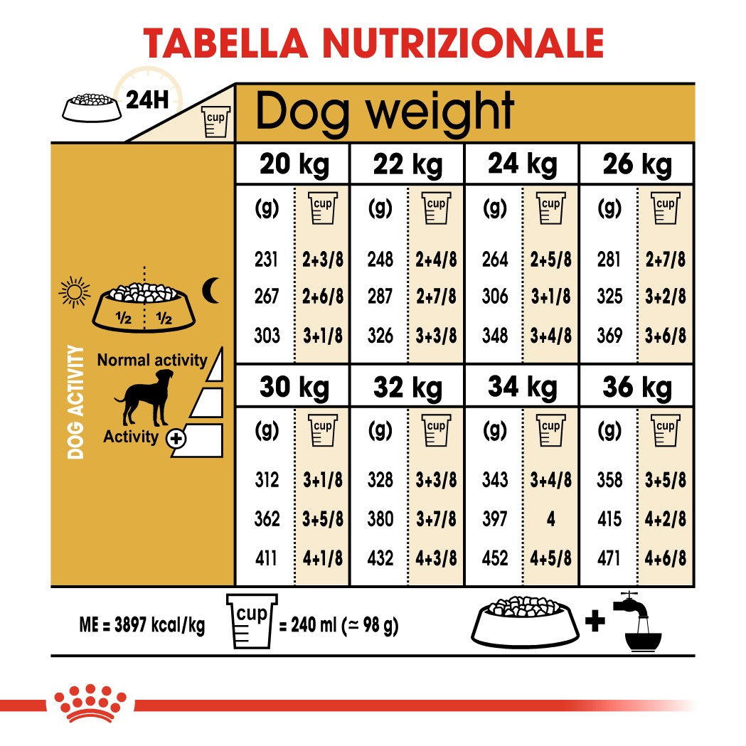 Royal Canin Adult Dalmata cibo per cane