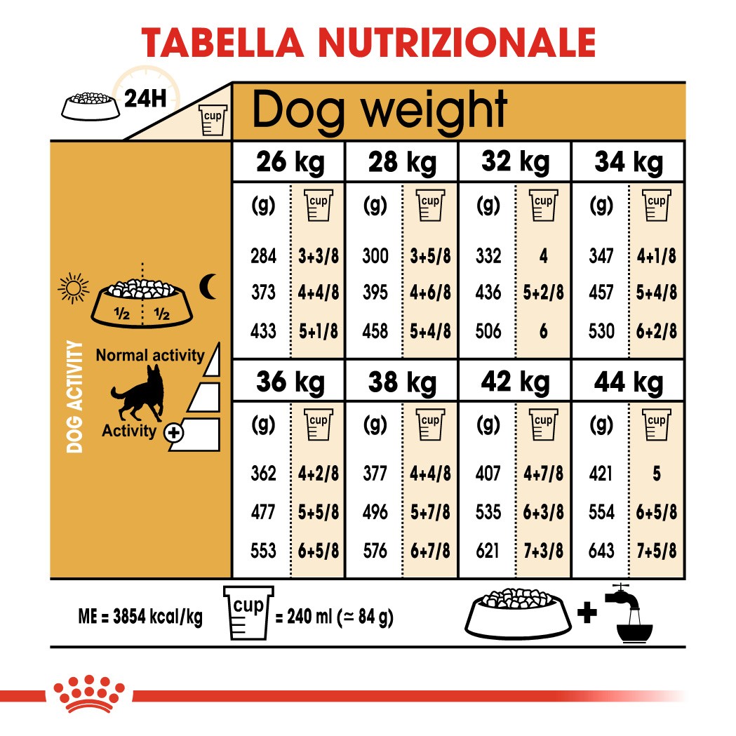 Royal Canin Adult Pastore Tedesco cibo per cane