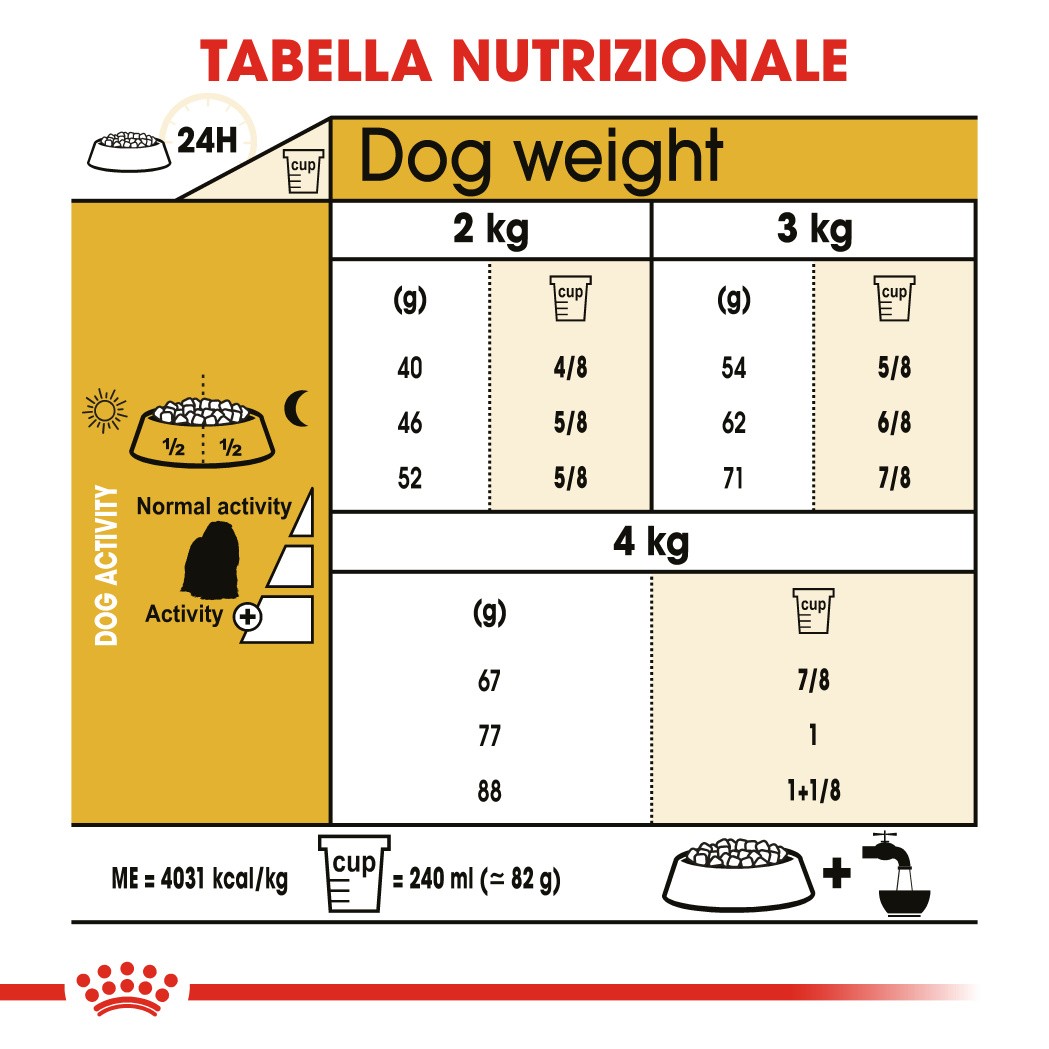 Royal Canin Adult Maltese cibo per cane