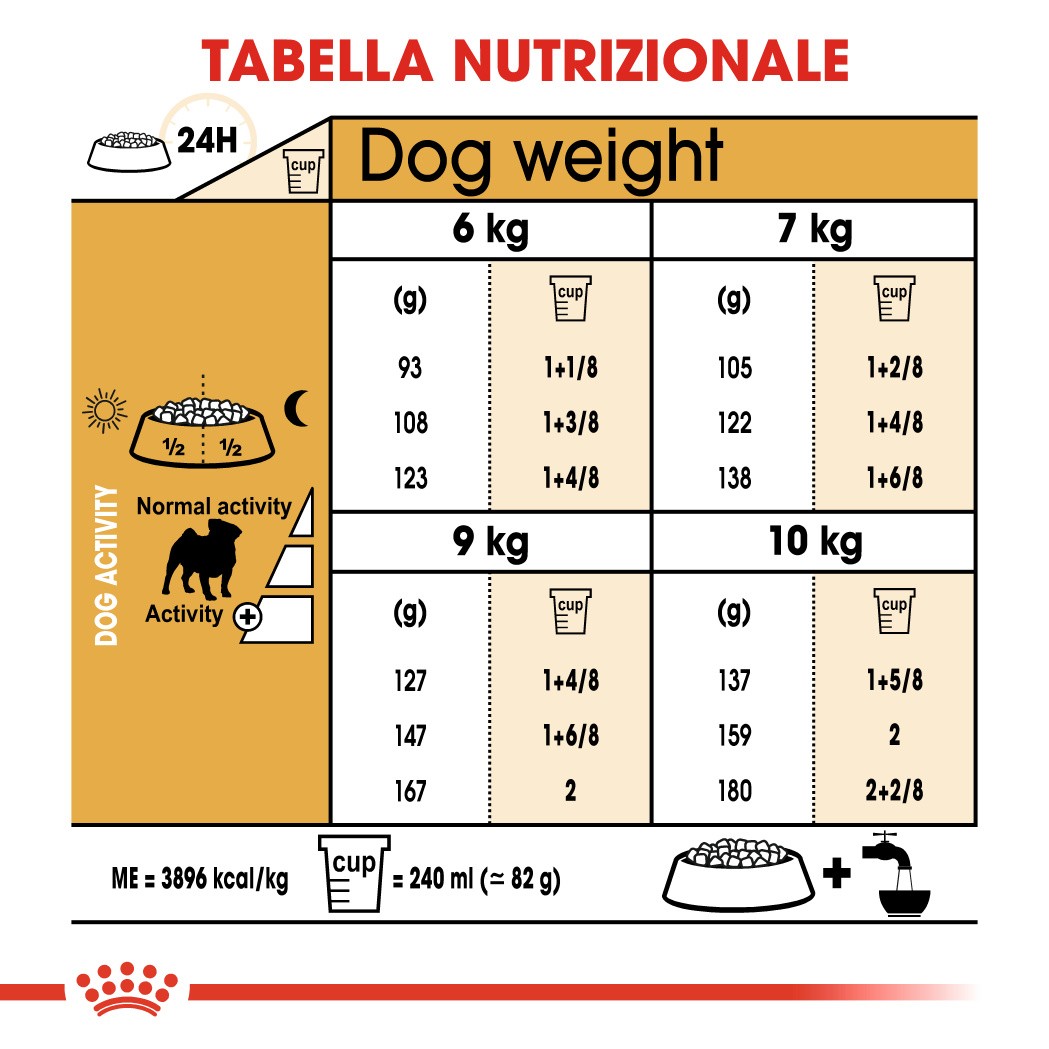 Royal Canin Adult Carlino cibo per cane