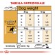 Royal Canin Adult Schnauzer Nano cibo per cane