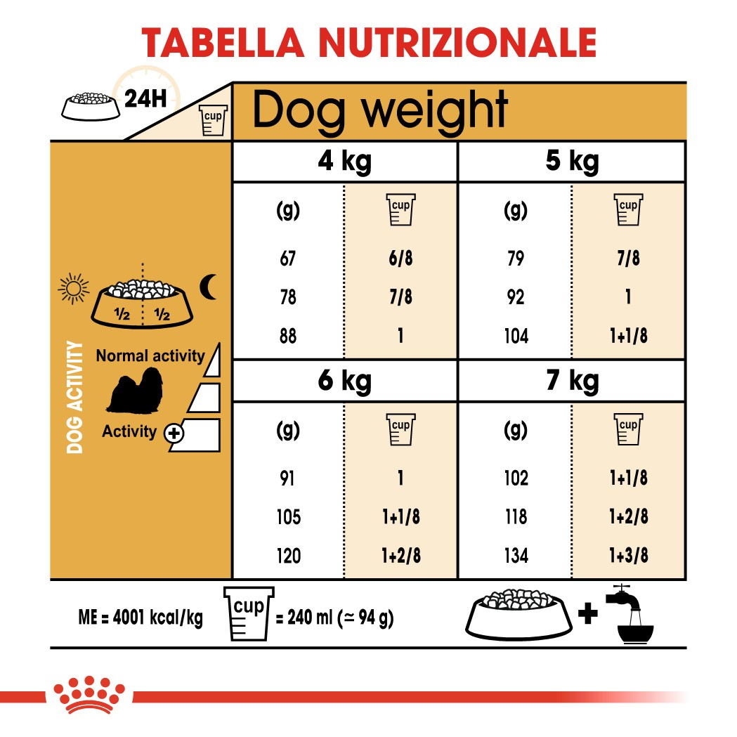 Royal Canin Adult Shih Tzu cibo per cane