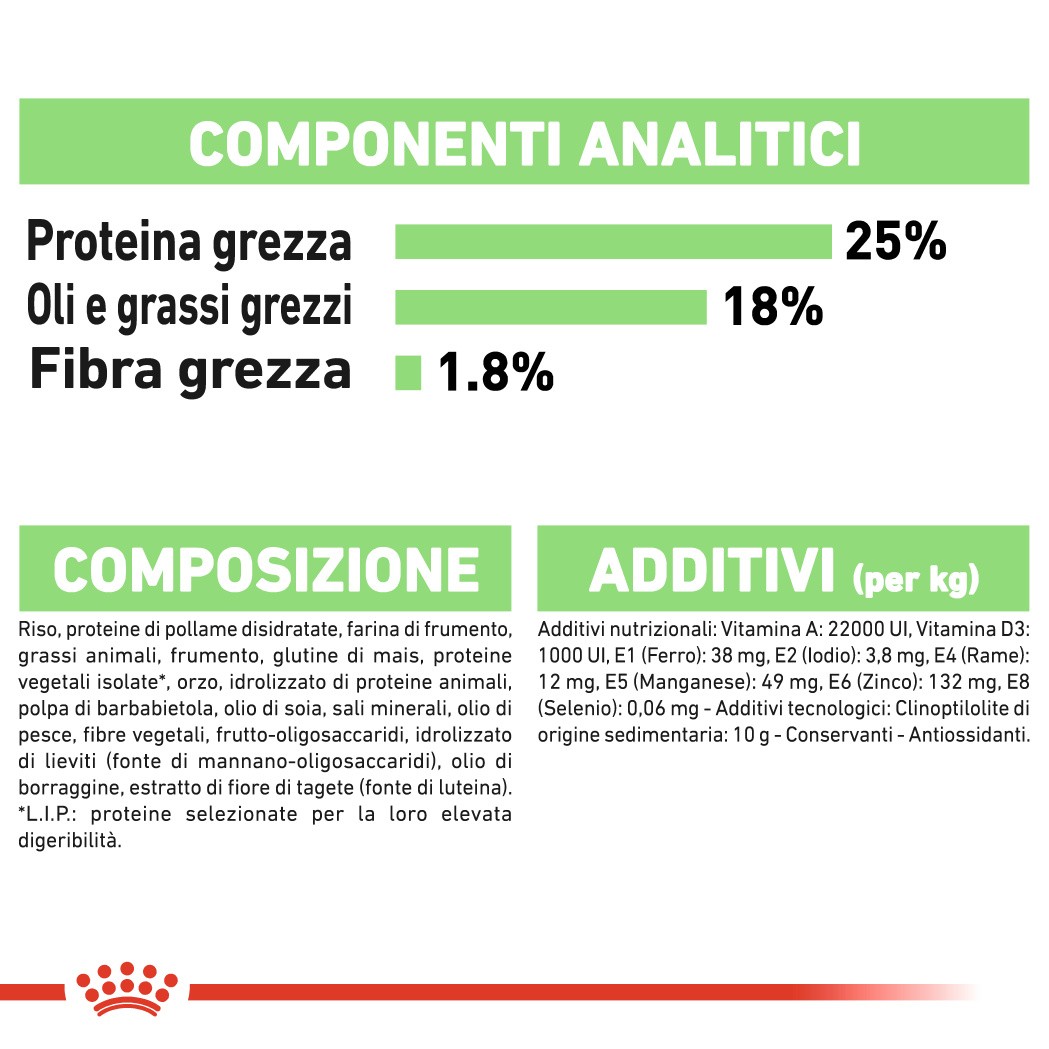 Royal Canin Medium Digestive Care  per cane