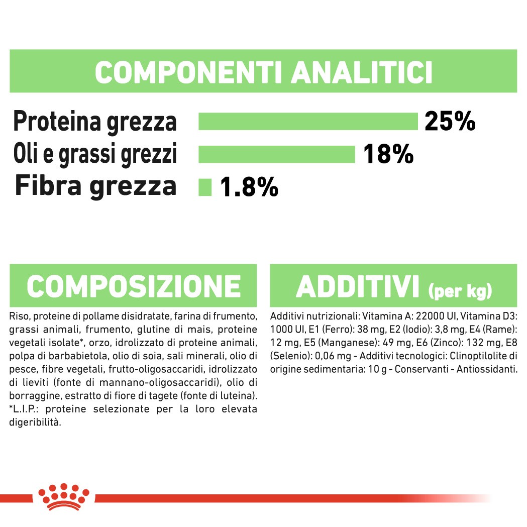 Royal Canin Medium Digestive Care  per cane