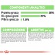 Royal Canin Mini Digestive Care per cane