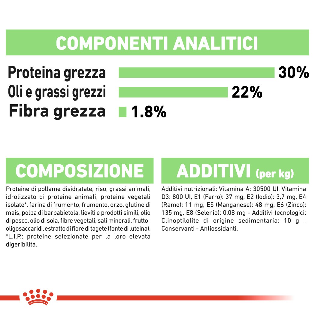 Royal Canin Mini Digestive Care per cane