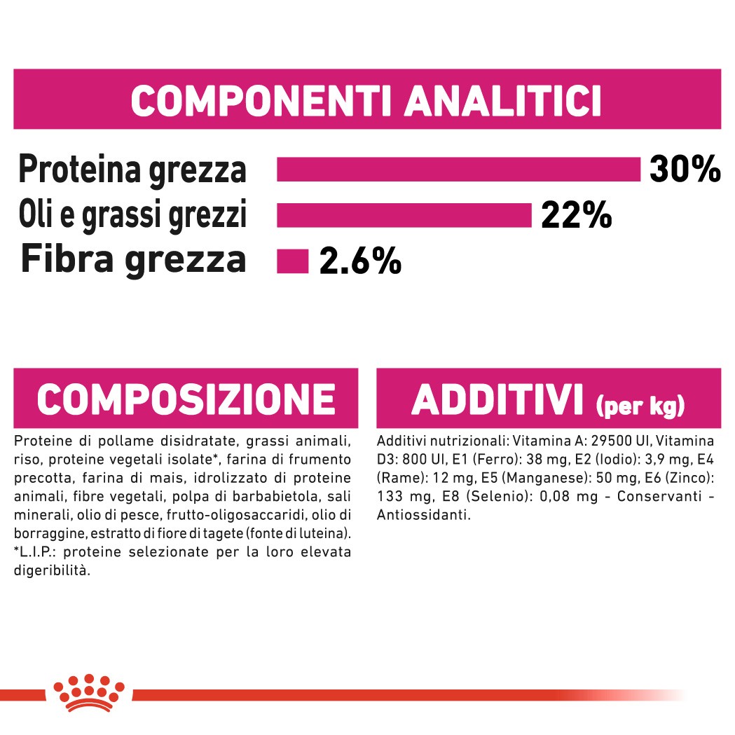 Royal Canin Mini Exigent Cane