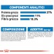 Royal Canin Medium Light Weight Care per cane
