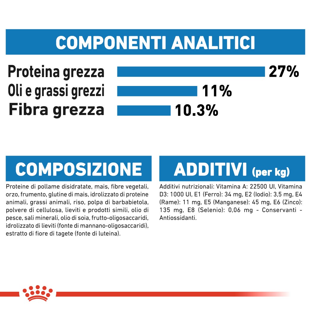 Royal Canin Medium Light Weight Care per cane