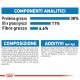 Royal Canin Mini Light Weight Care per cane