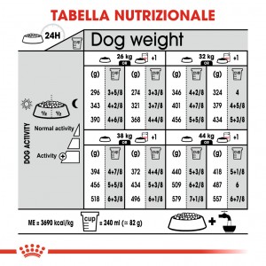 Royal Canin Relax Care Maxi Hondenvoer