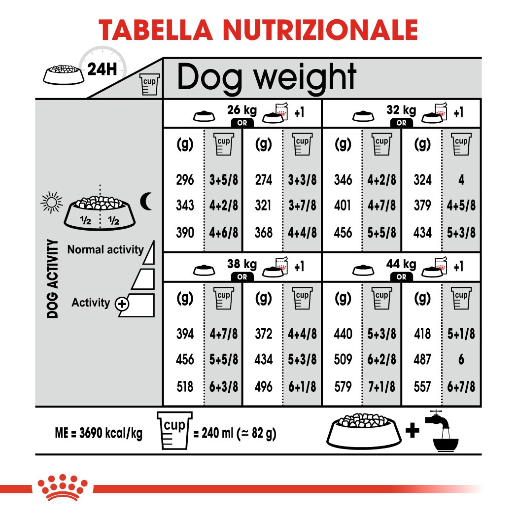 Royal Canin Relax Care Maxi Hondenvoer