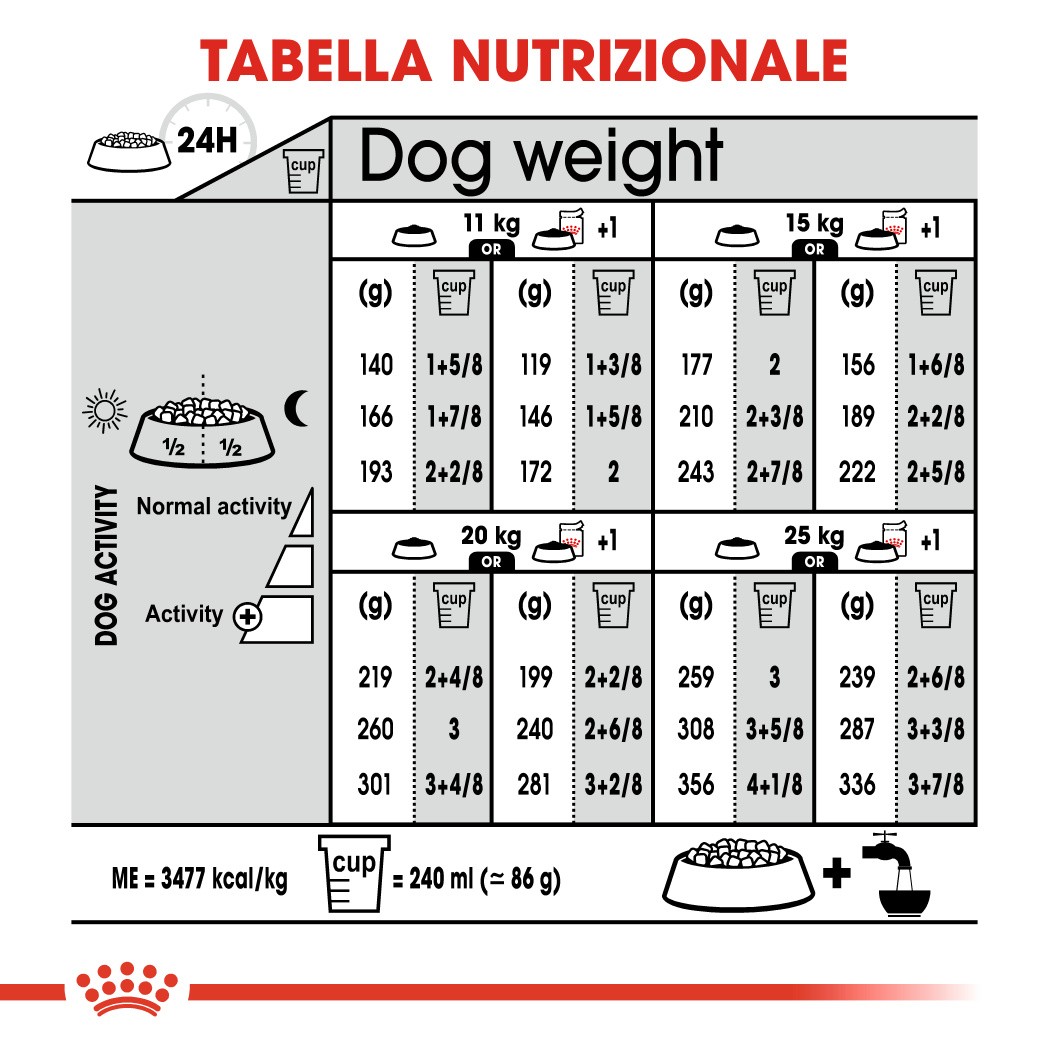 Royal Canin Medium Sterilised per cane