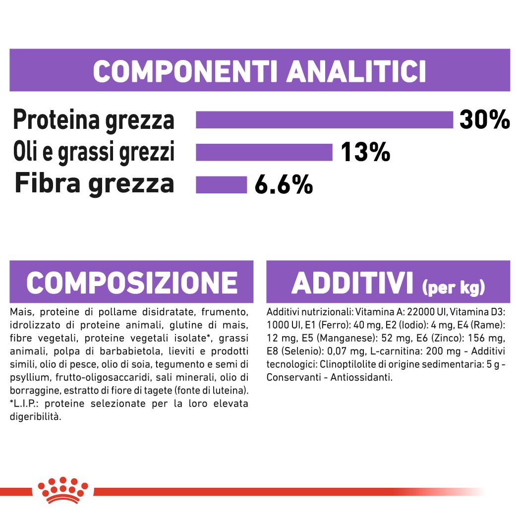 Royal Canin Mini Sterilised per cane