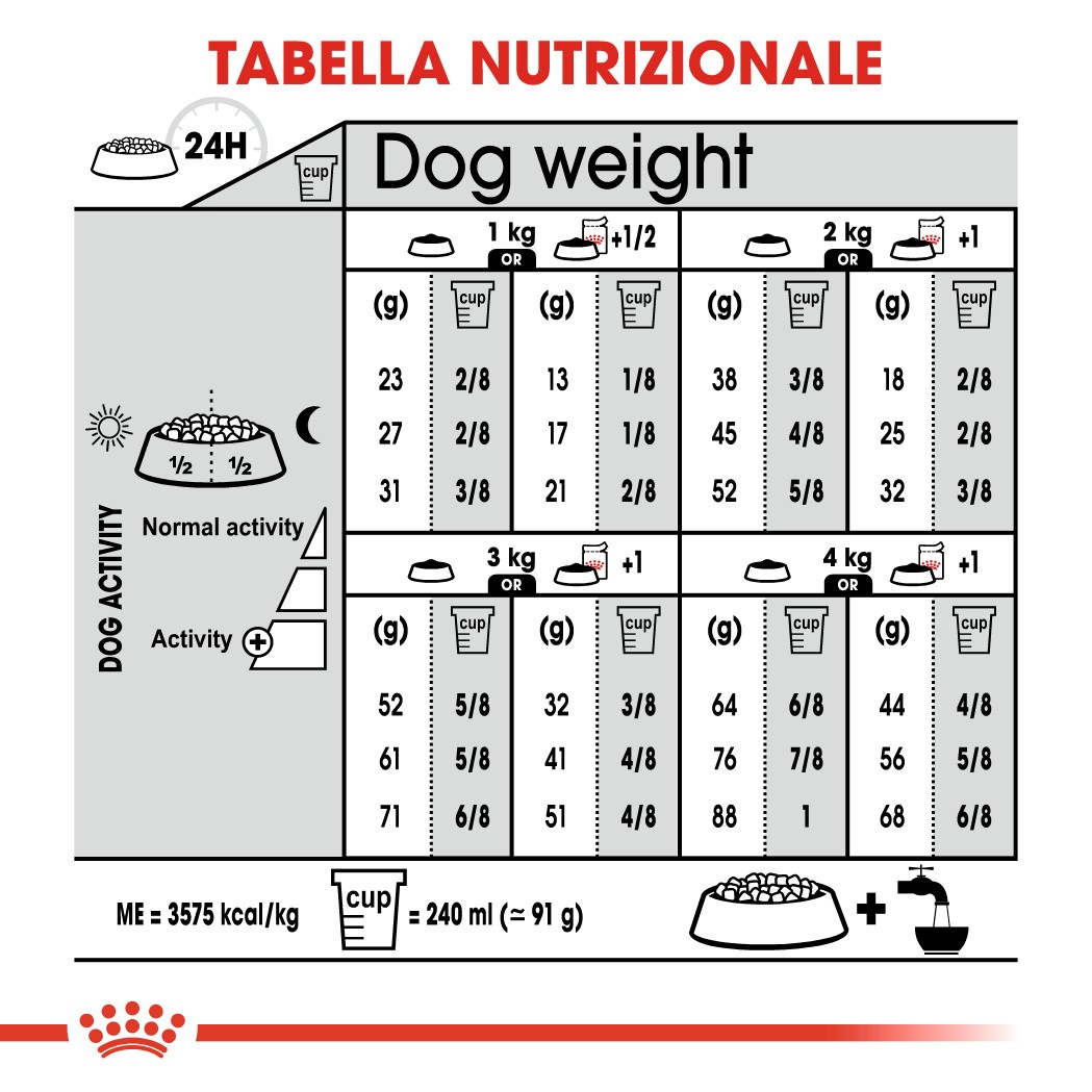 Royal Canin X-Small Sterilised hondenvoer