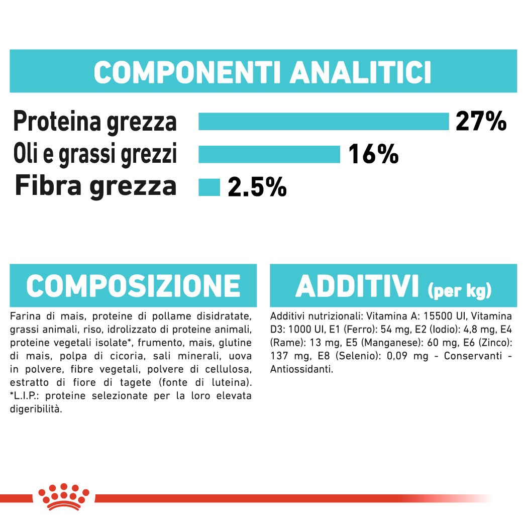 Royal Canin Urinary Care Mini Hondenvoer