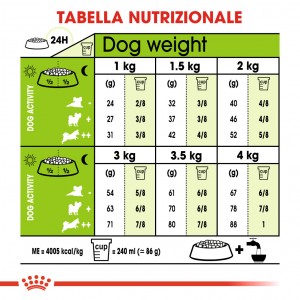 Royal Canin Mini X-Small Adult voor de hond