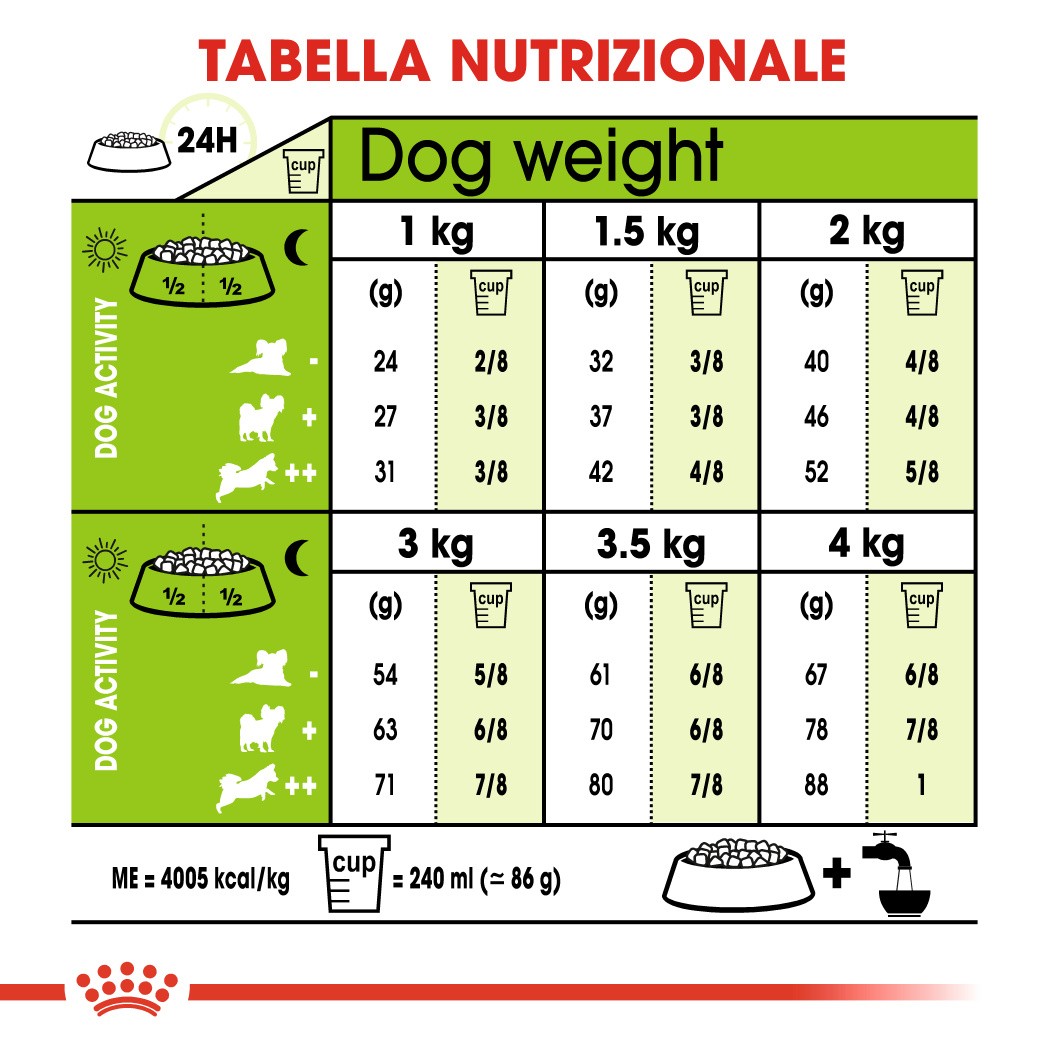 Royal Canin Mini X-Small Adult voor de hond