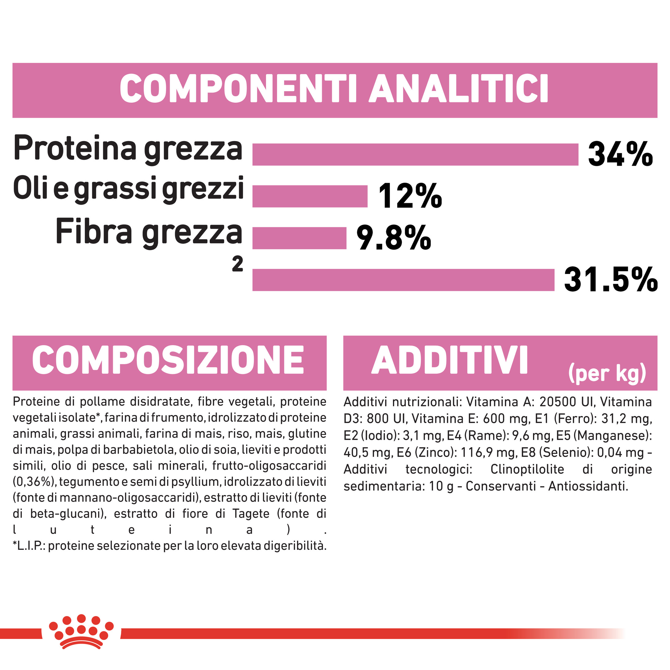 Royal Canin Kitten (Gattino) Sterilised