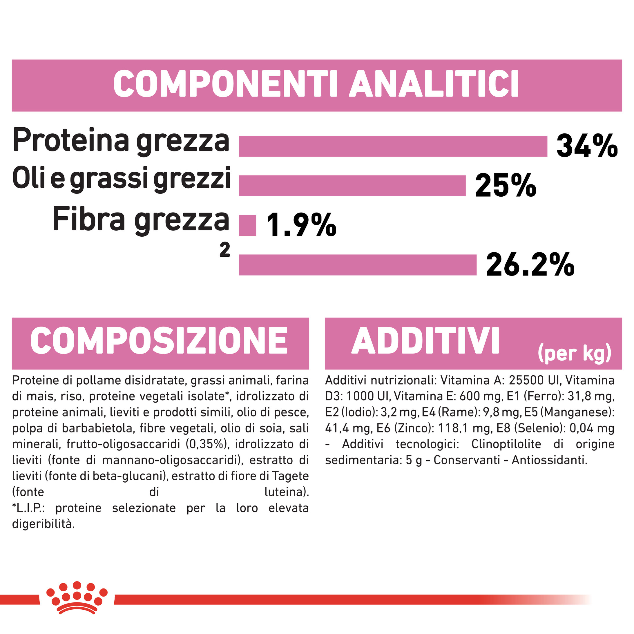 Royal Canin Babycat 34 Gatto