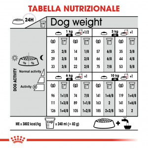 Royal Canin Relax Care Mini Hondenvoer