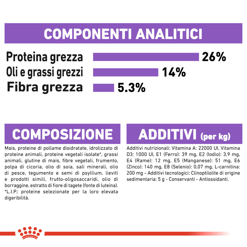 Royal Canin X-Small Sterilised hondenvoer