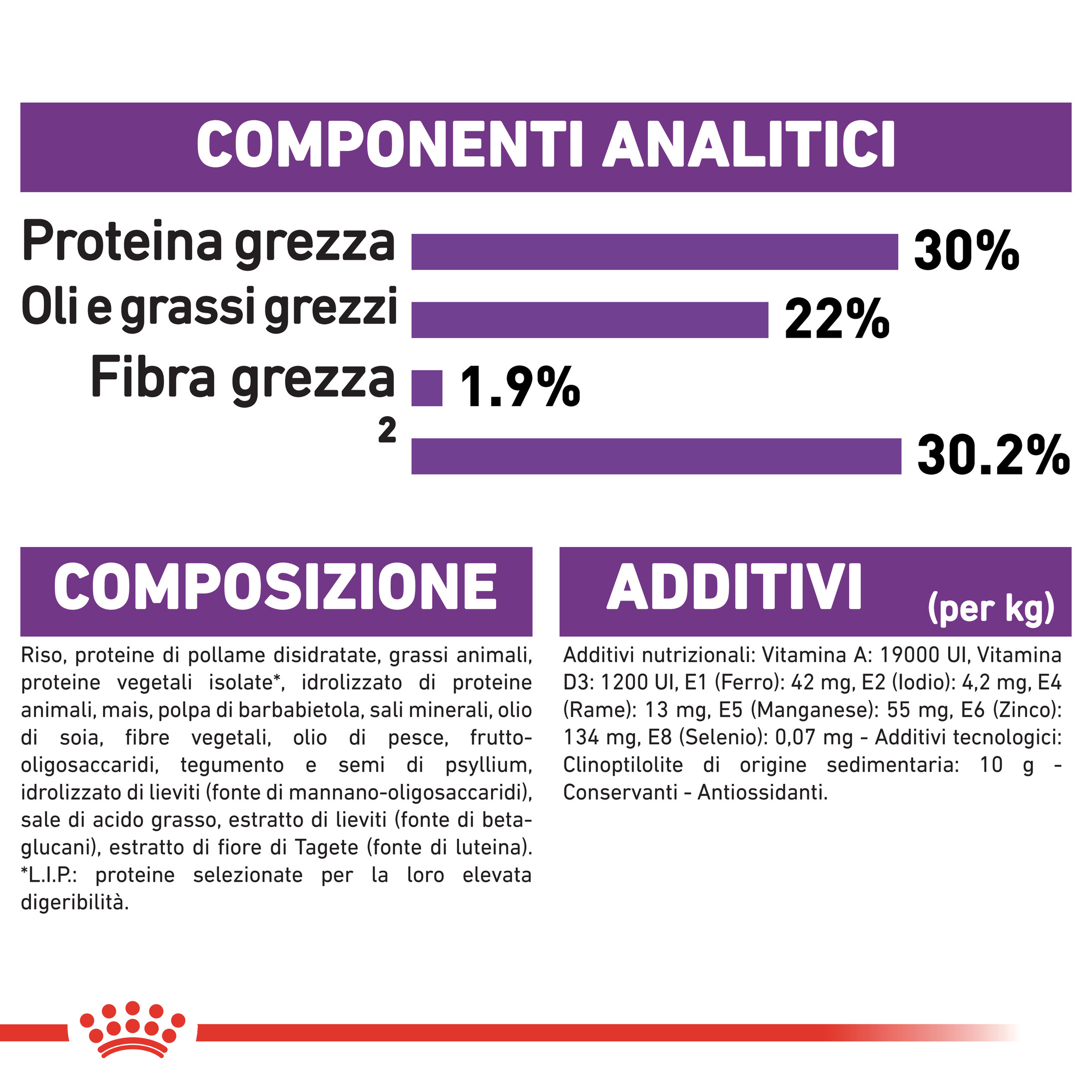 Royal Canin Giant Starter Mother and Babydog per cane