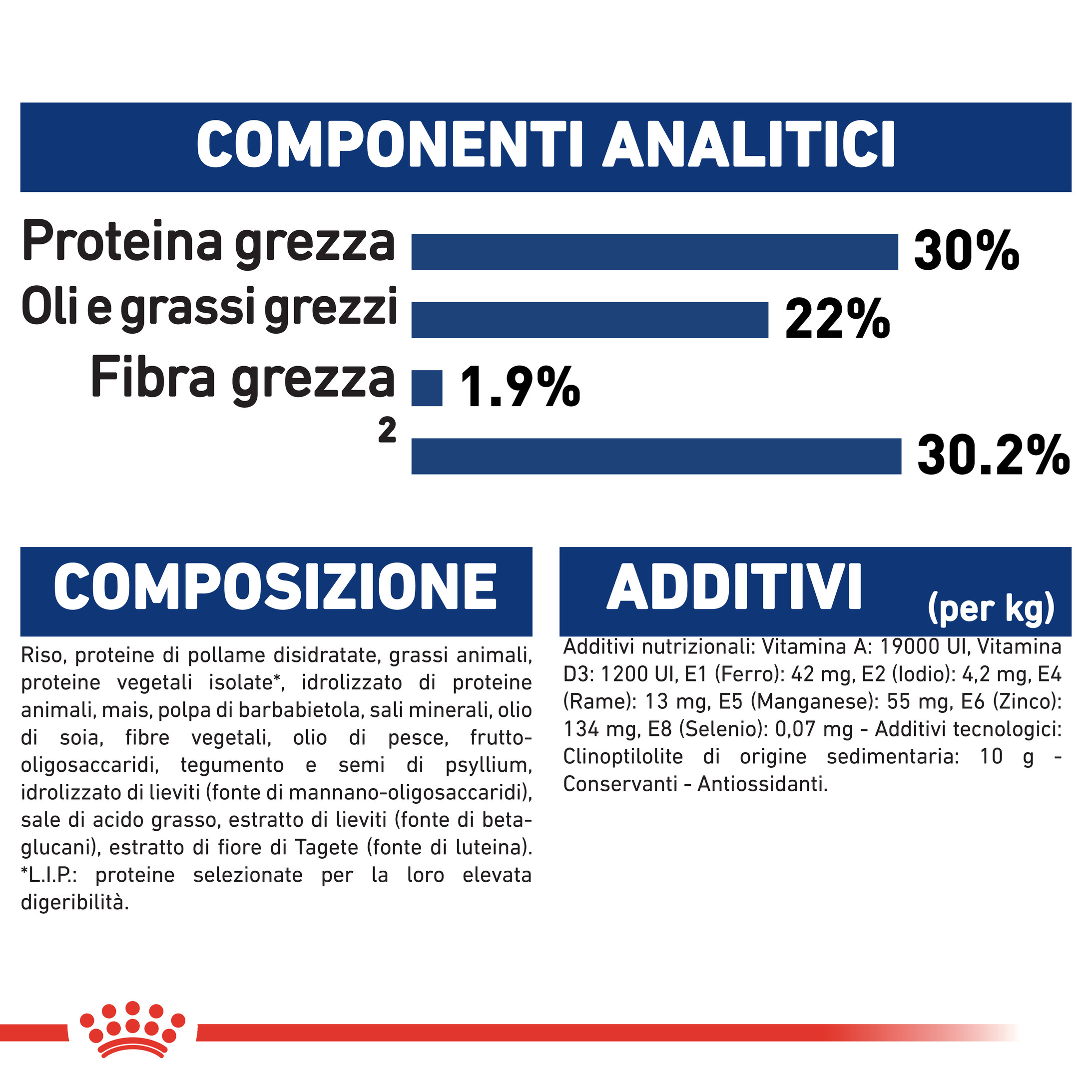 Royal Canin Maxi Starter Mother and Babydog per cane