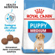 Royal Canin Medium Puppy per cane