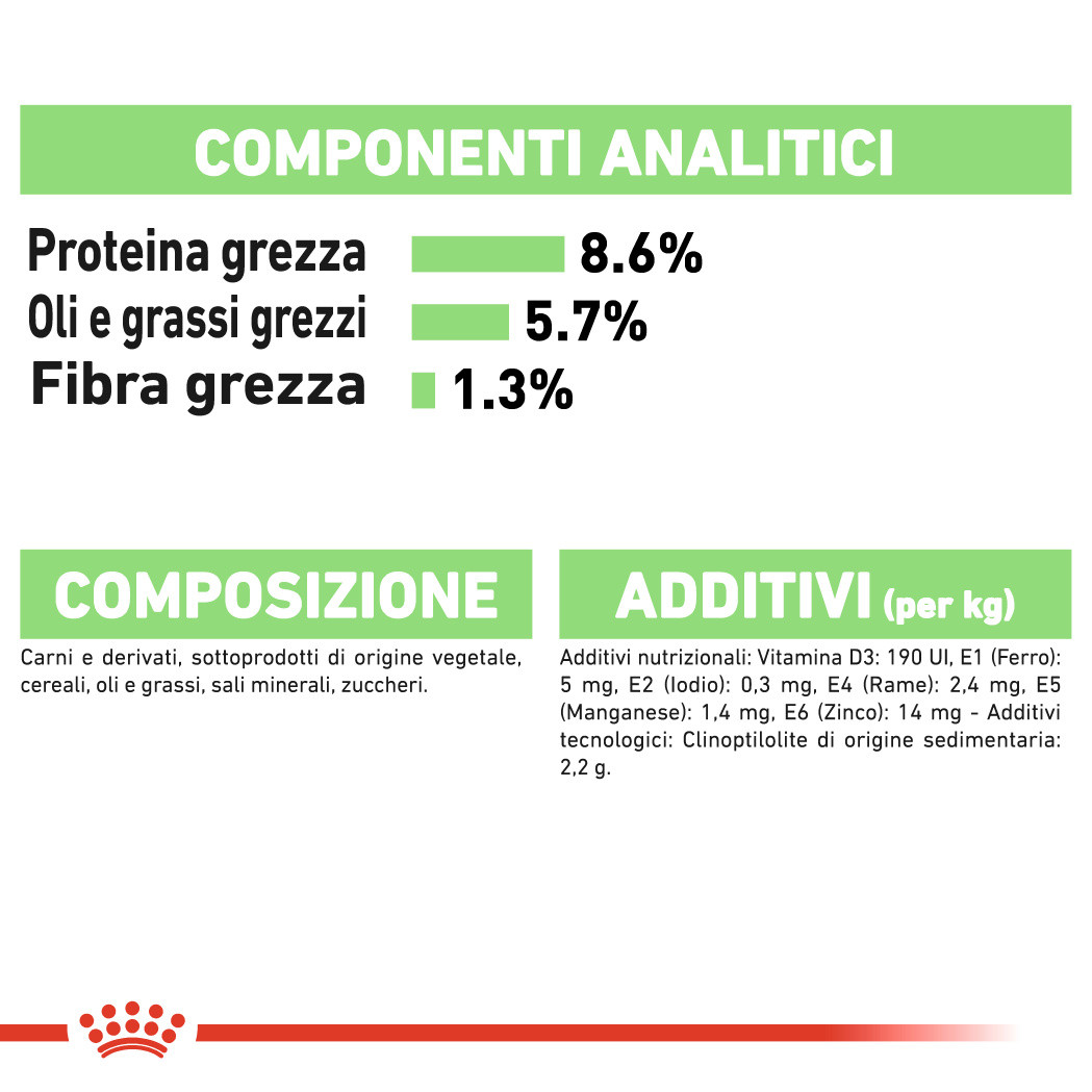 Royal Canin Digestive Care Natvoer