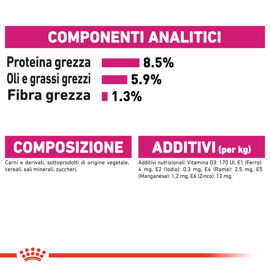 Royal Canin Exigent natvoer