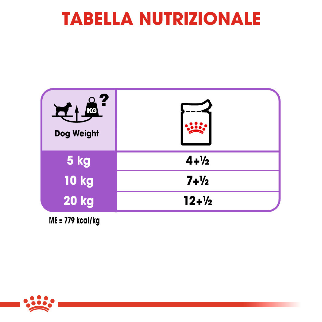 Royal Canin Sterilised natvoer