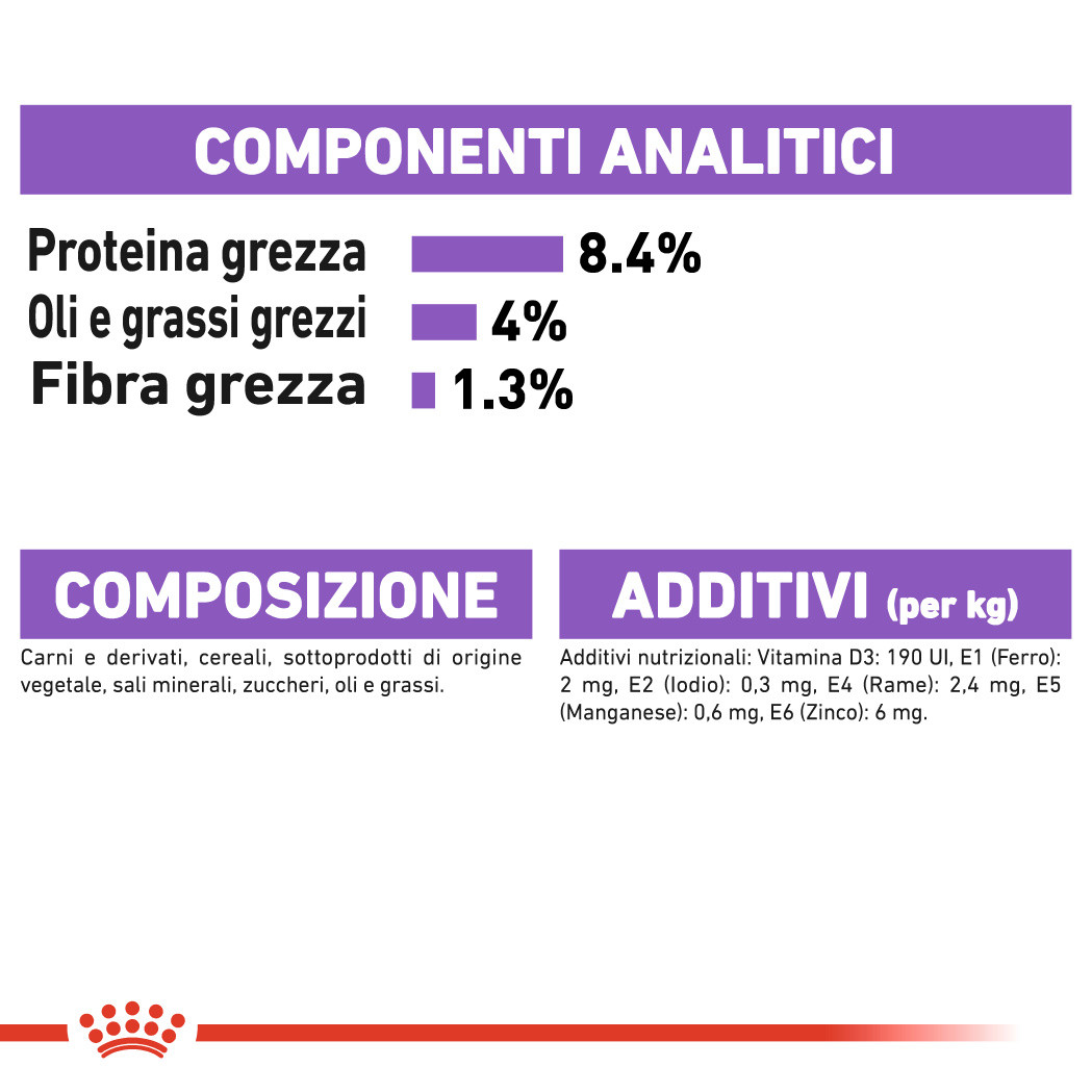 Royal Canin Sterilised natvoer