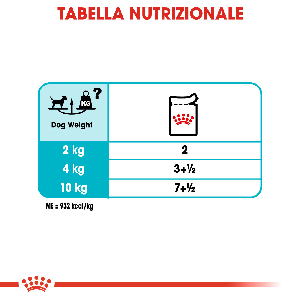 Royal Canin Urinary Care natvoer