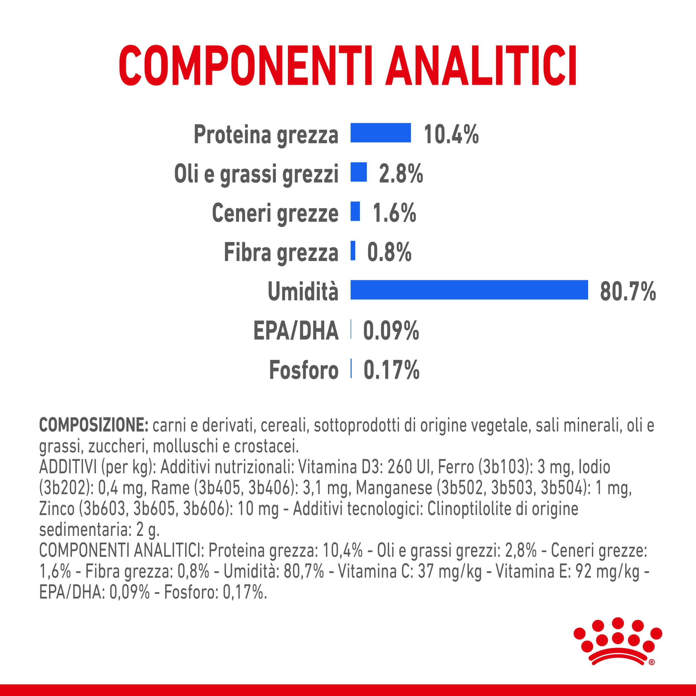 Royal Canin Indoor 7+ Sterilised kattenvoer x12